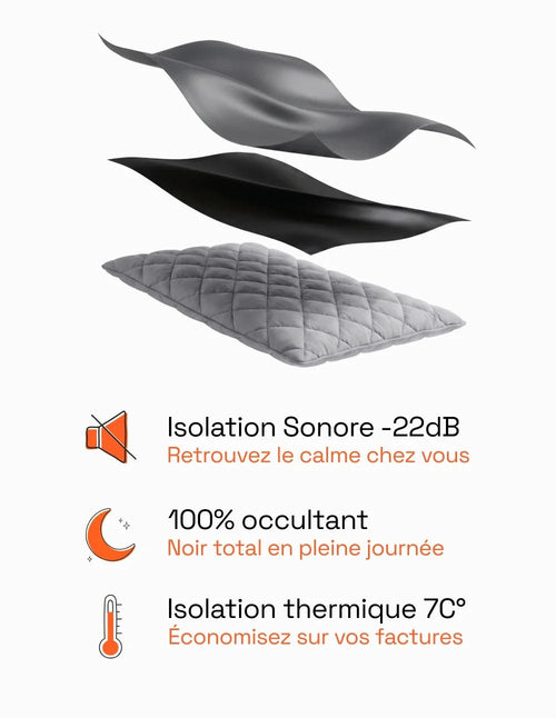 3-in-1 Blackout Thermal Acoustic Curtain - Charcoal