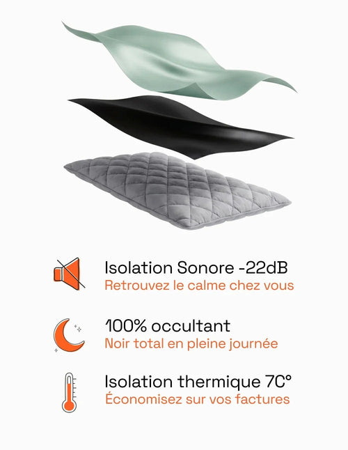 3-in-1 Blackout Thermal Acoustic Curtain - Mint