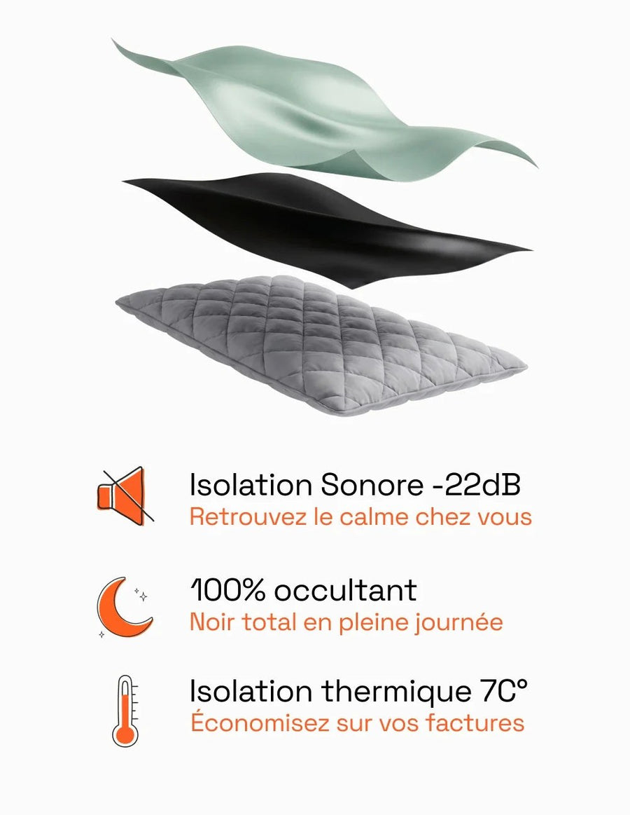 3-in-1 Blackout Thermal Acoustic Curtain - Mint